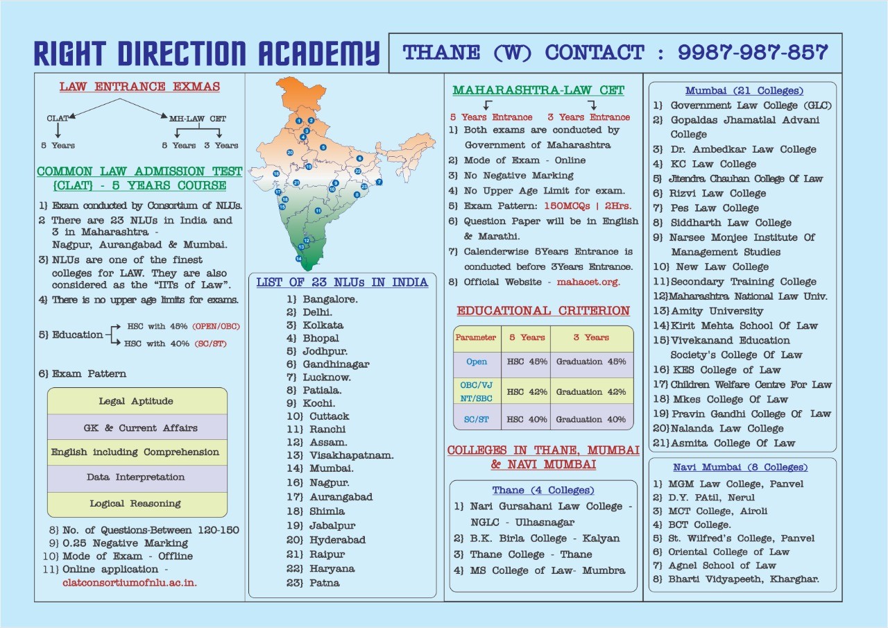 Right Direction Academy